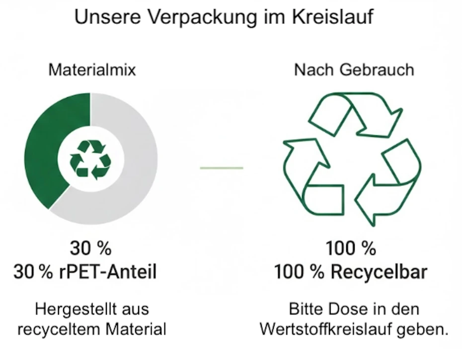 Latas recicladas SOVAZ 30 % rPET Buena huella de carbono